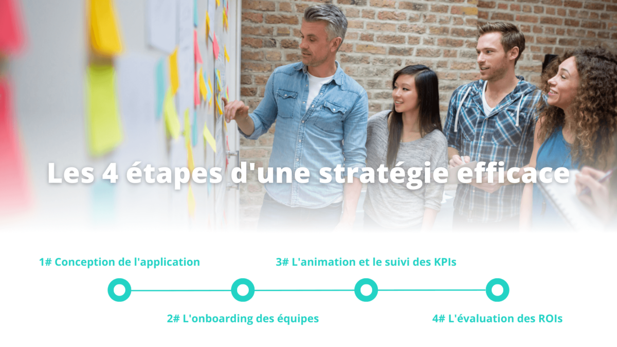 Les 4 étapes d'une stratégie de Sales Enablement efficace