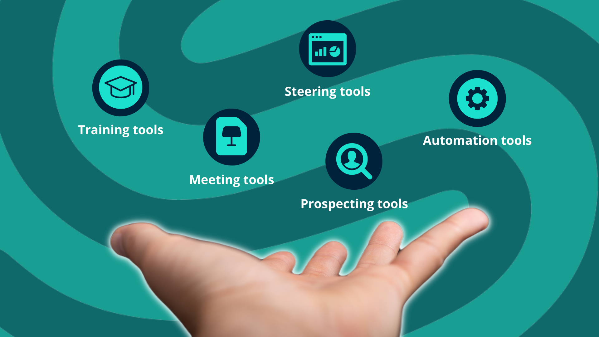 Categories of sales support tools 