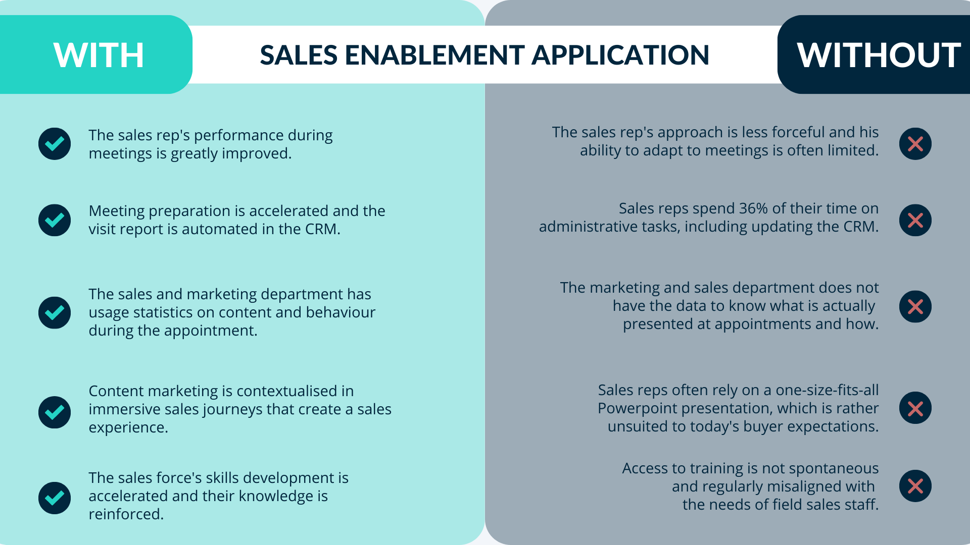 Sales Enablement Application