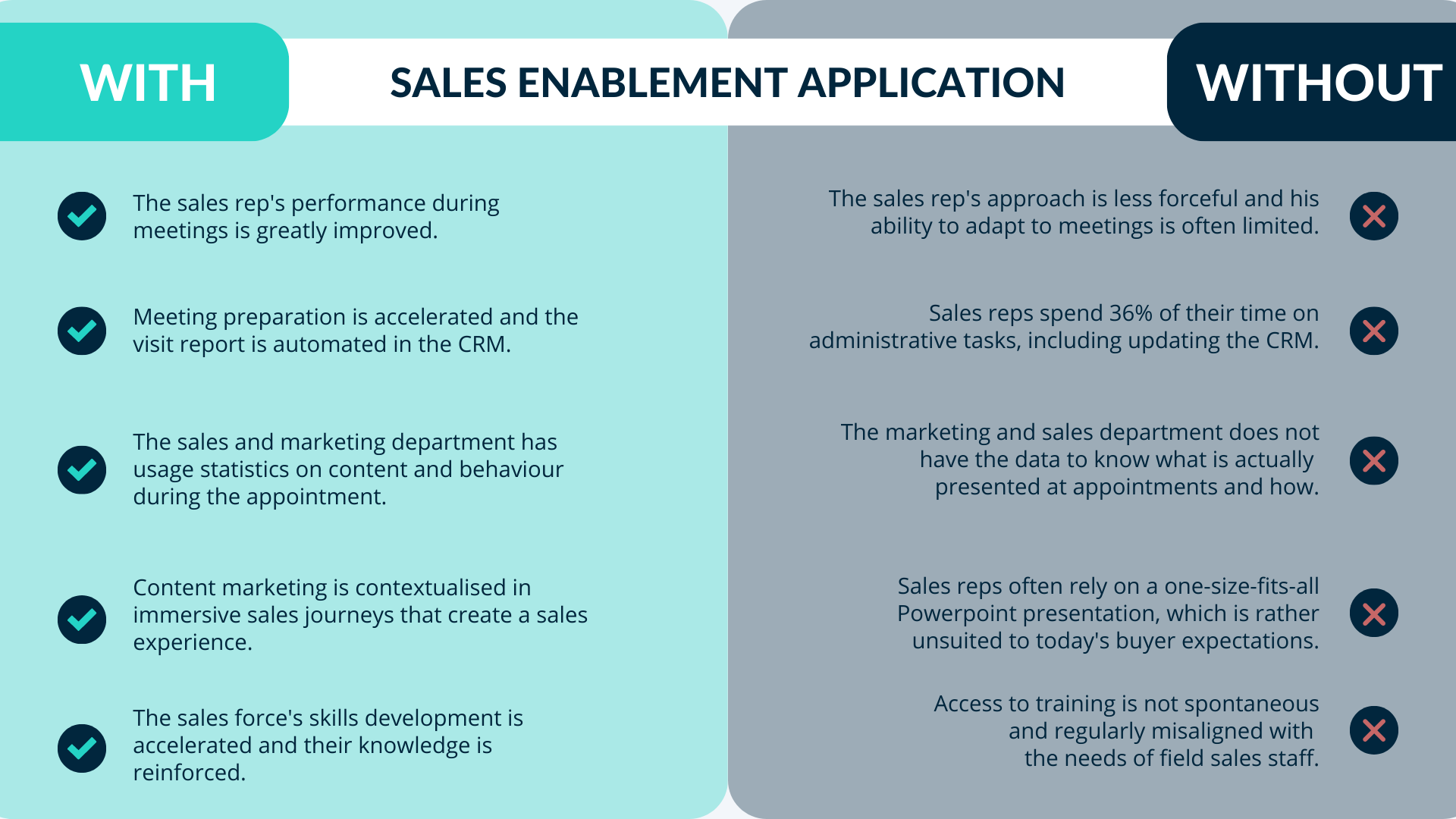 MHD cuts its appointment preparation time in half with Salesapps