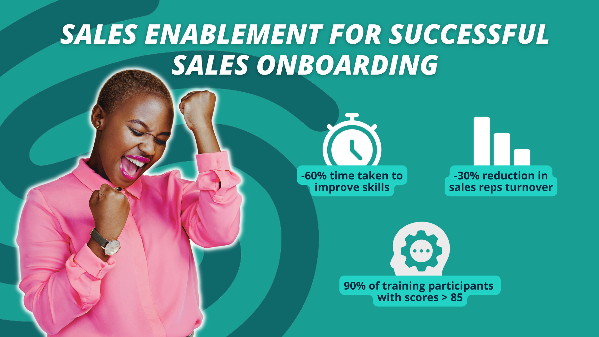Sales Enablement for successful sales onboarding