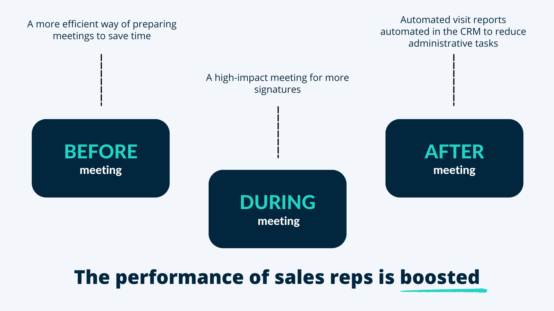 MHD cuts its appointment preparation time in half with Salesapps