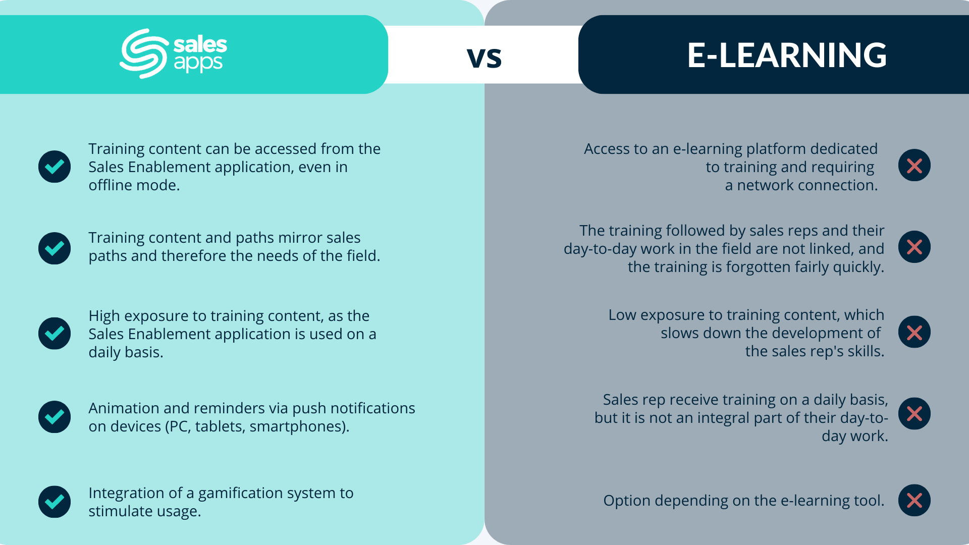 Why reinforce your E-learning approach with Sales Enablement?