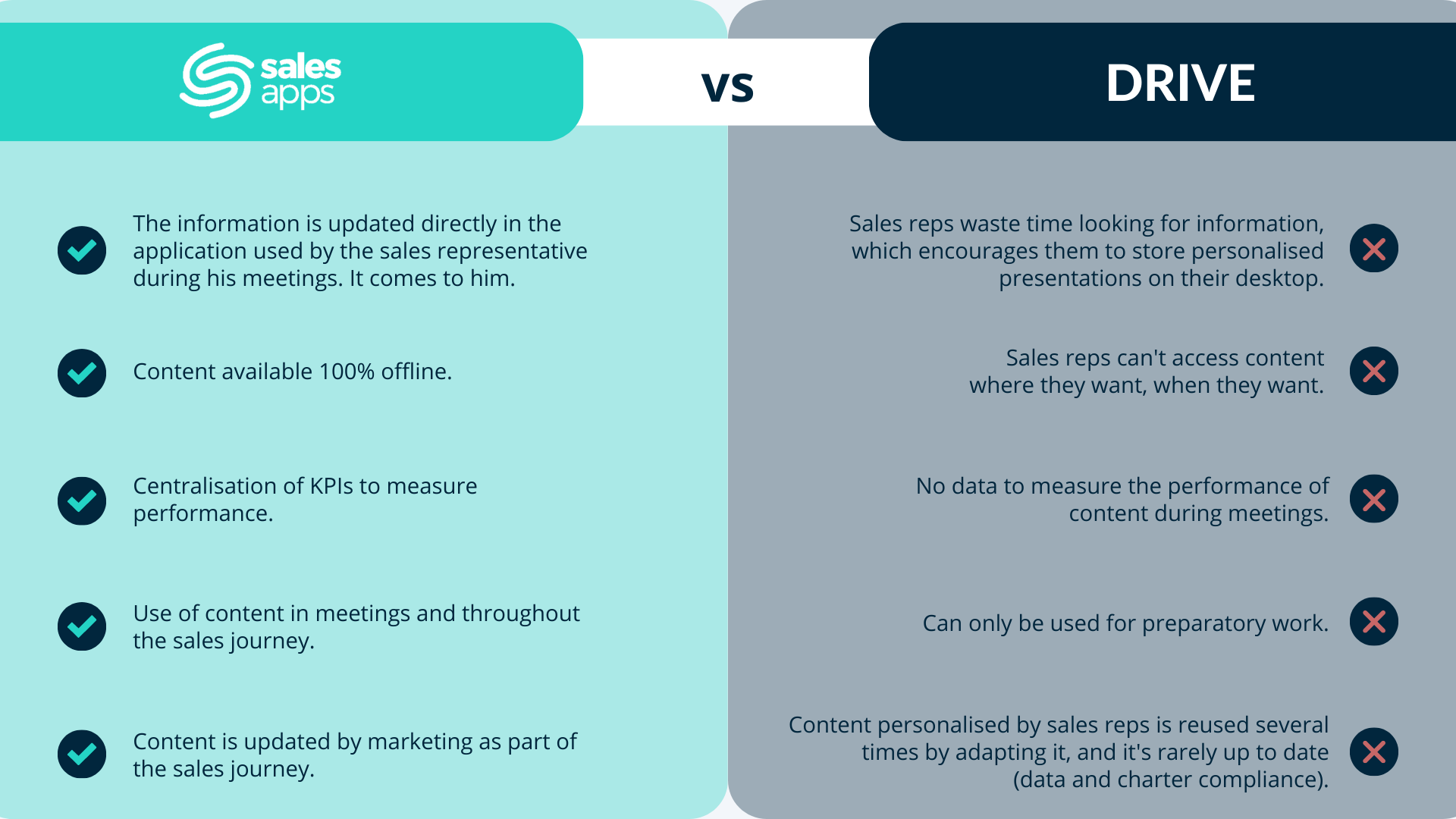 Why switch from Driver to Sales Enablement?