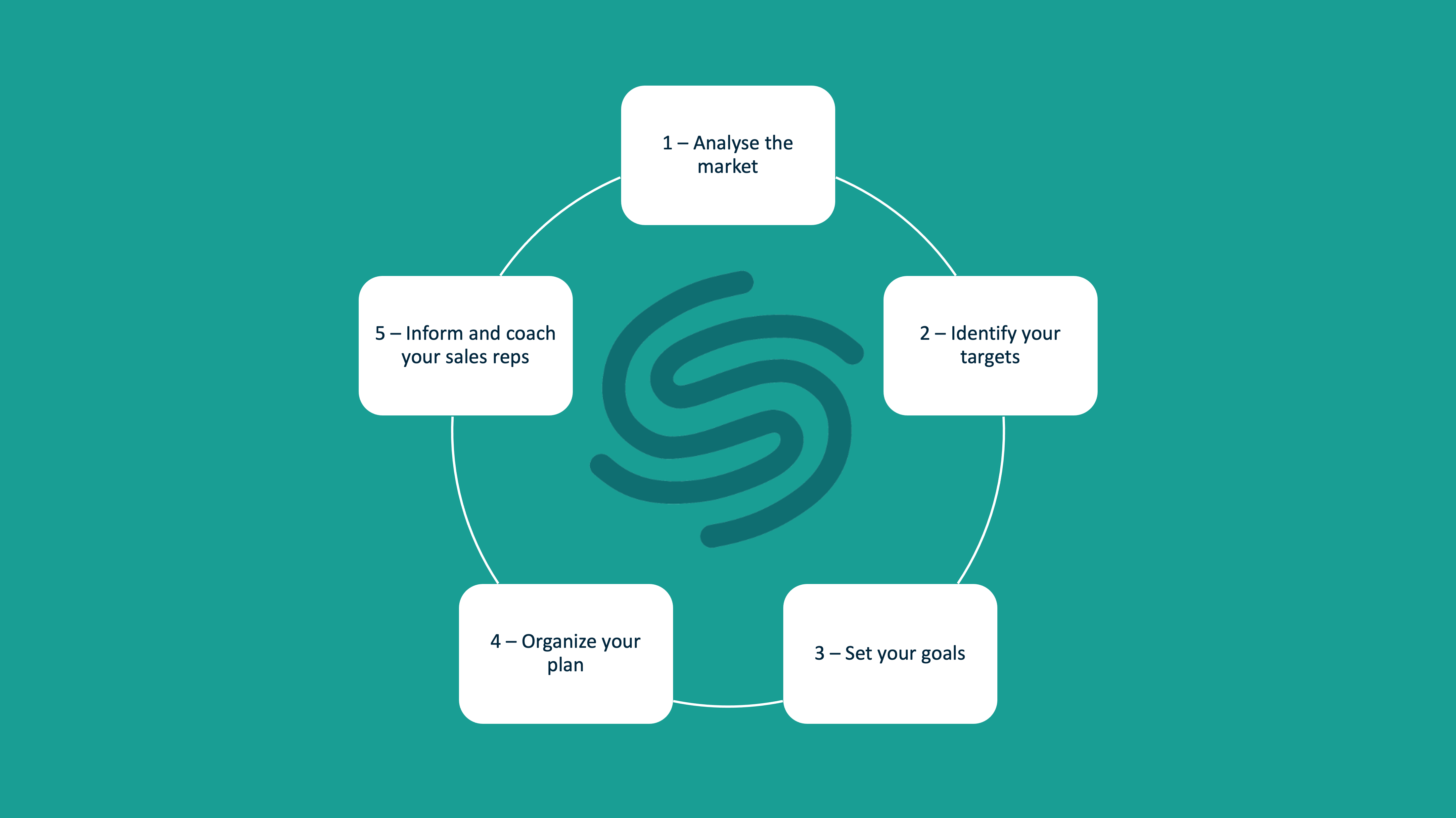 Buyer Persona model