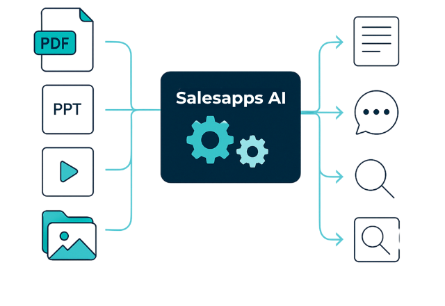 Schéma IA Salesapps